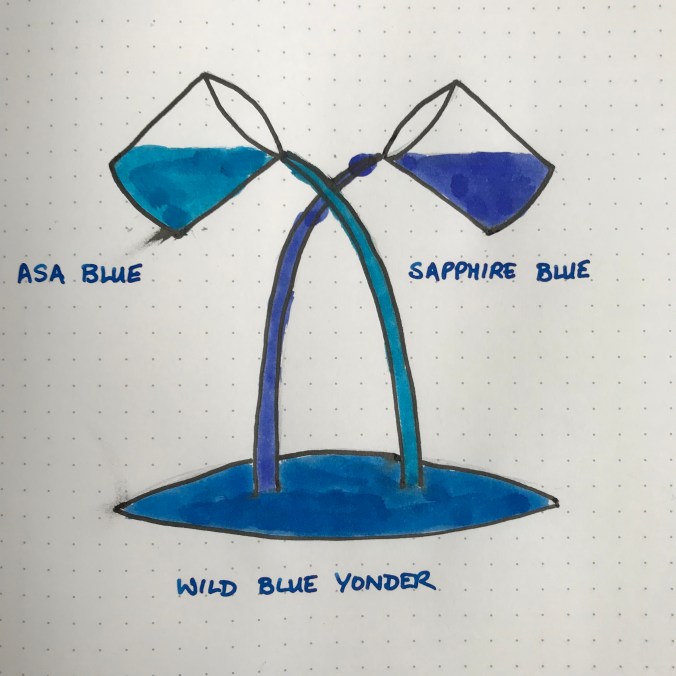 What happens when you mix ASA Blue and Sapphire Blue