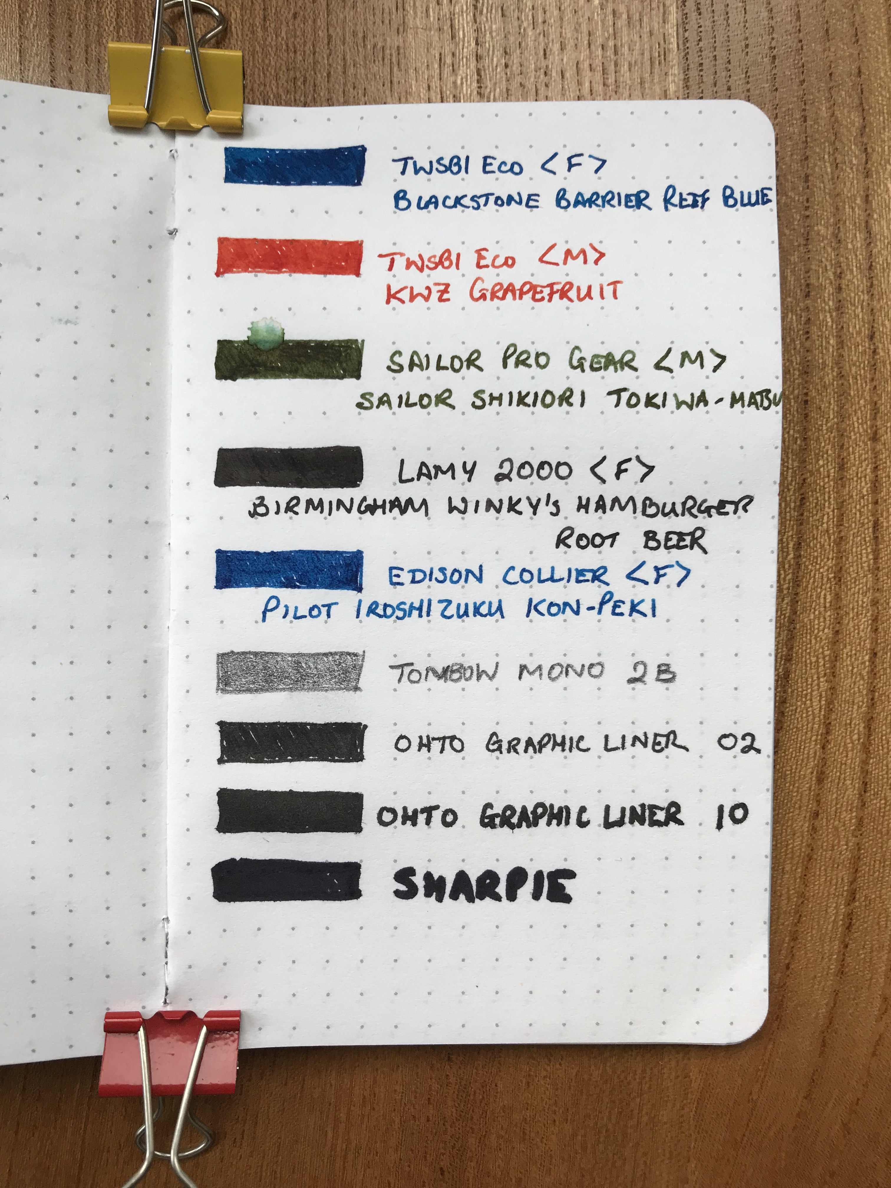 Testing the ink friendliness of the Basics paper